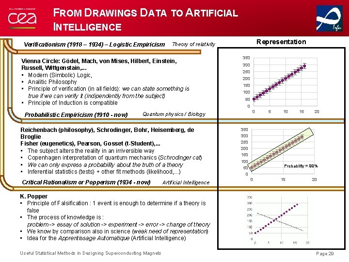 FROM DRAWINGS DATA TO ARTIFICIAL INTELLIGENCE Verificationism (1918 – 1934) – Logistic Empiricism Vienna