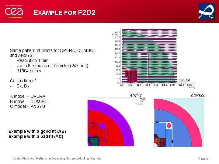 EXAMPLE FOR F 2 D 2 Same pattern of points for OPERA, COMSOL and