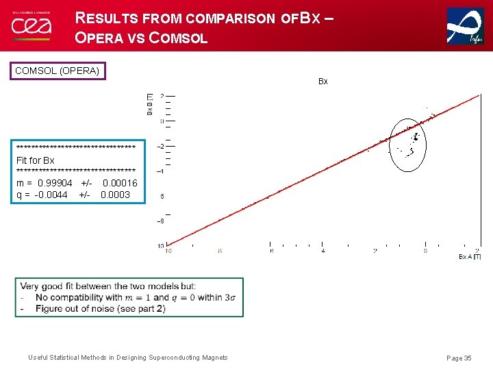 RESULTS FROM COMPARISON OF BX – OPERA VS COMSOL (OPERA) **************** Fit for Bx