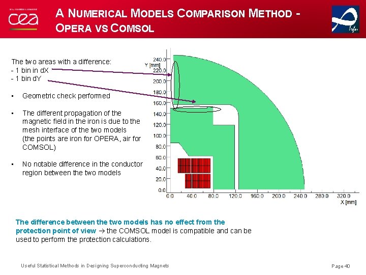 A NUMERICAL MODELS COMPARISON METHOD - OPERA VS COMSOL The two areas with a