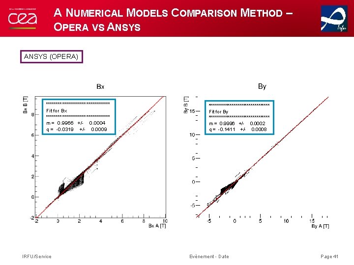 A NUMERICAL MODELS COMPARISON METHOD – OPERA VS ANSYS (OPERA) **************** Fit for Bx