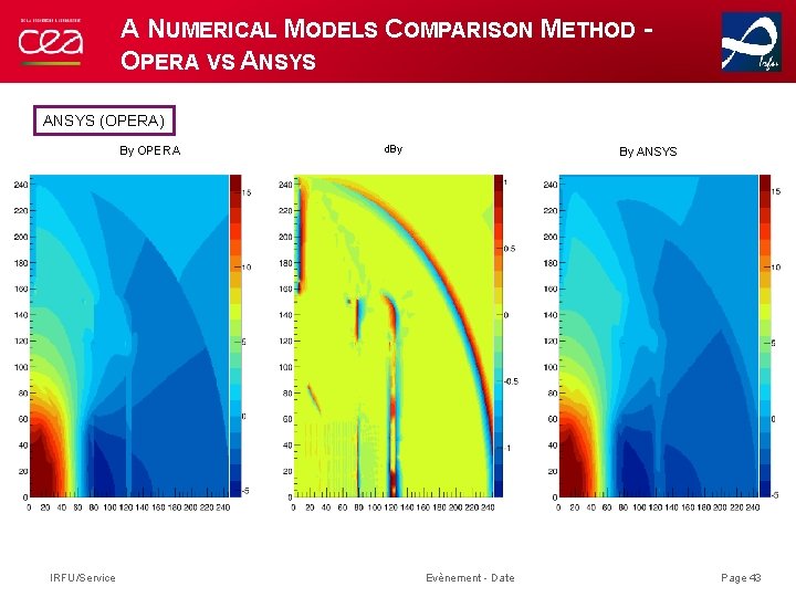 A NUMERICAL MODELS COMPARISON METHOD - OPERA VS ANSYS (OPERA) By_A By OPERA IRFU/Service