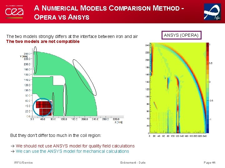 A NUMERICAL MODELS COMPARISON METHOD OPERA VS ANSYS The two models strongly differs at