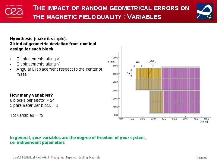 THE IMPACT OF RANDOM GEOMETRICAL ERRORS ON THE MAGNETIC FIELD QUALITY : VARIABLES Hypothesis