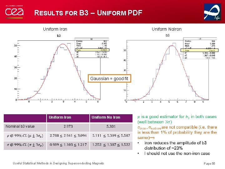 RESULTS FOR B 3 – UNIFORM PDF Uniform Iron Uniform No. Iron Gaussian =