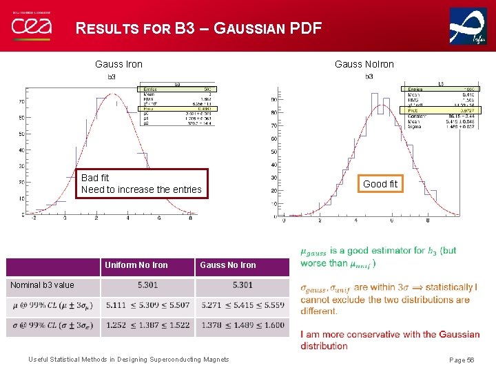 RESULTS FOR B 3 – GAUSSIAN PDF Gauss Iron Gauss No. Iron Bad fit