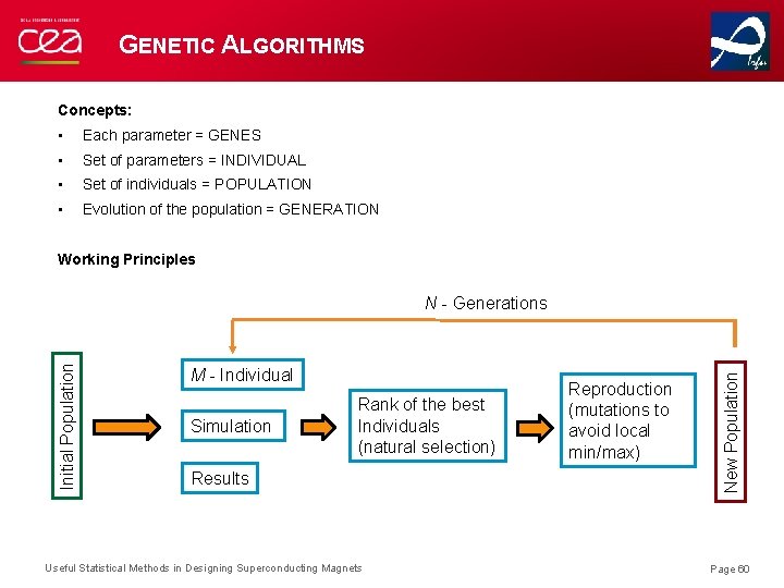 GENETIC ALGORITHMS Concepts: • Each parameter = GENES • Set of parameters = INDIVIDUAL