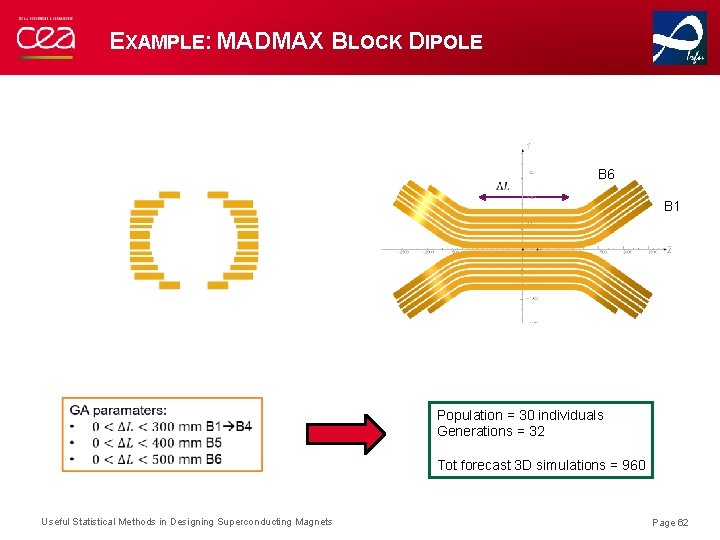 EXAMPLE: MADMAX BLOCK DIPOLE B 6 B 1 Population = 30 individuals Generations =