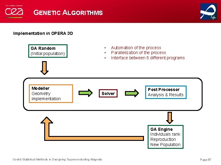 GENETIC ALGORITHMS Implementation in OPERA 3 D • • • GA Random (Initial population)