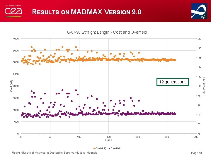 RESULTS ON MADMAX VERSION 9. 0 GA v 90 Straight Length - Cost and