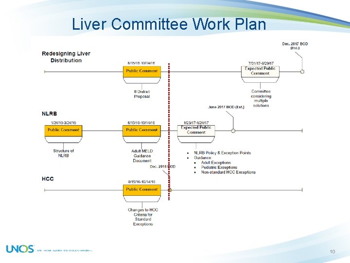 Liver Committee Work Plan 10 