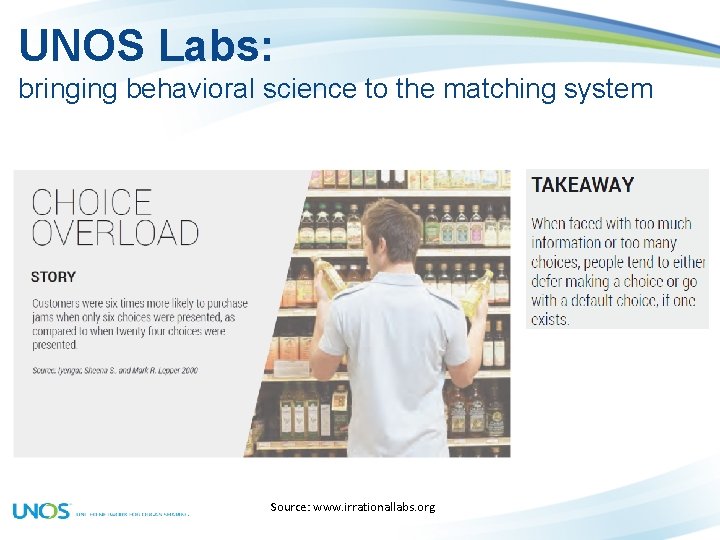 UNOS Labs: bringing behavioral science to the matching system Source: www. irrationallabs. org 