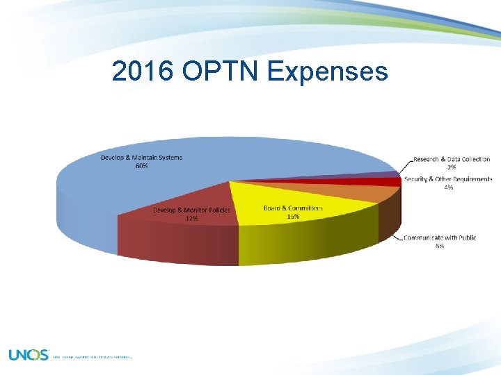 2016 OPTN Expenses 
