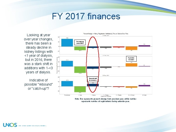 FY 2017 finances Looking at year over year changes, there has been a steady