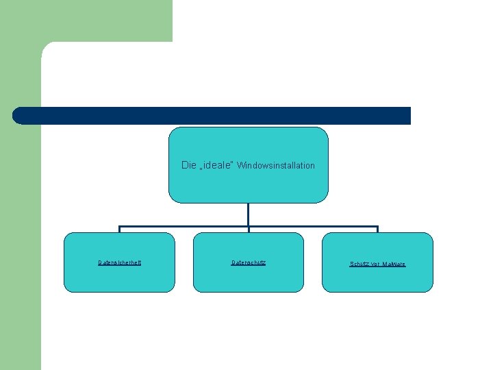 Die „ideale“ Windowsinstallation Datensicherheit Datenschutz Schutz vor Malware 