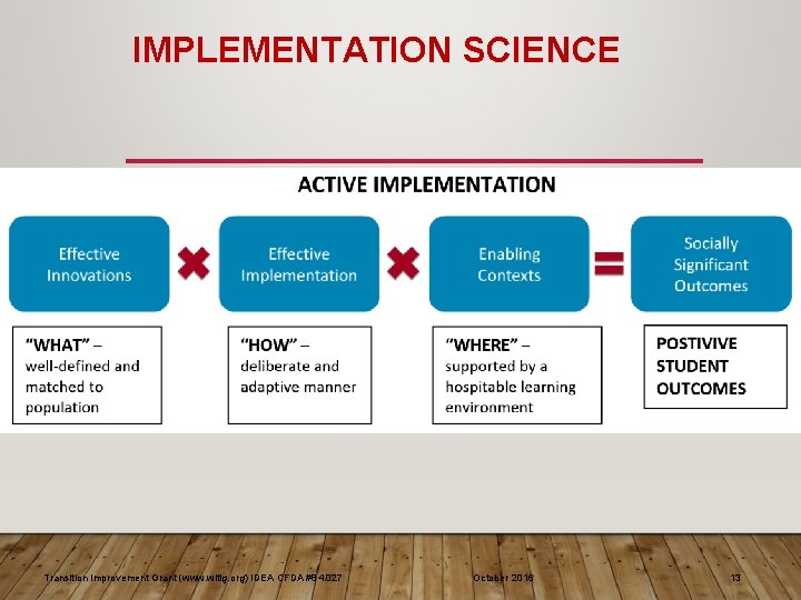 IMPLEMENTATION SCIENCE Transition Improvement Grant (www. witig. org) IDEA CFDA #84. 027 October 2016