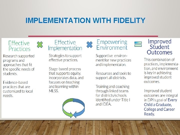 IMPLEMENTATION WITH FIDELITY 