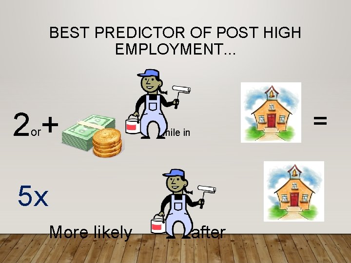 BEST PREDICTOR OF POST HIGH EMPLOYMENT. . . 2+ or = while in 5