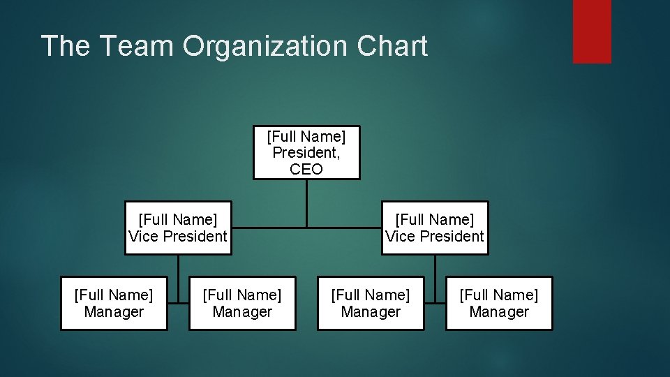 The Team Organization Chart [Full Name] President, CEO [Full Name] Vice President [Full Name]