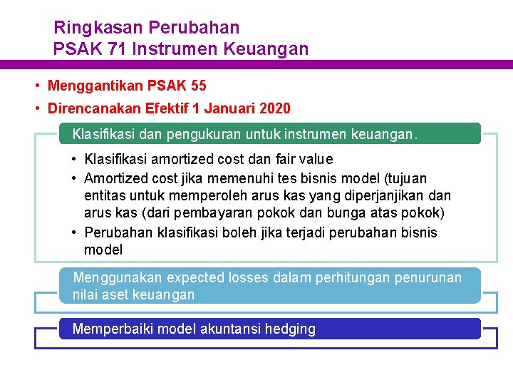 Ringkasan Perubahan PSAK 71 Instrumen Keuangan • Menggantikan PSAK 55 • Direncanakan Efektif 1