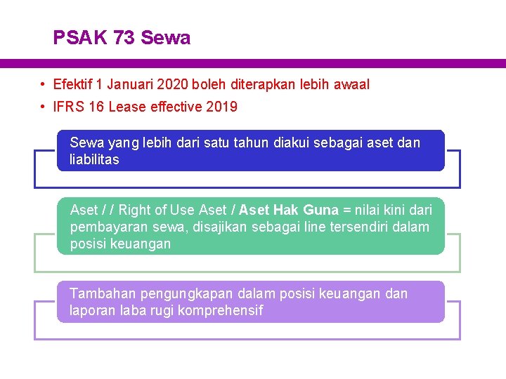 PSAK 73 Sewa • Efektif 1 Januari 2020 boleh diterapkan lebih awaal • IFRS