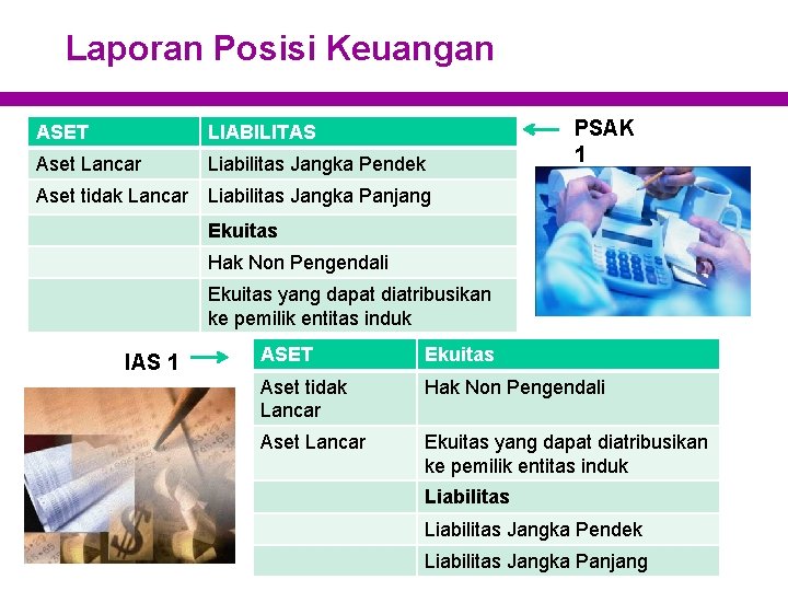 Laporan Posisi Keuangan ASET LIABILITAS Aset Lancar Liabilitas Jangka Pendek Aset tidak Lancar Liabilitas