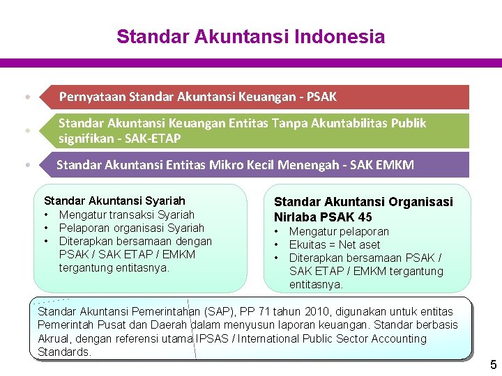 Standar Akuntansi Indonesia Pernyataan Standar Akuntansi Keuangan - PSAK Standar Akuntansi Keuangan Entitas Tanpa