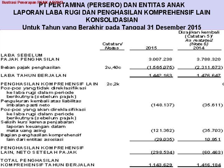 Ilustrasi Penerapan PSAK 1 R 2013 PT PERTAMINA (PERSERO) DAN ENTITAS ANAK LAPORAN LABA Ilustrasi Penerapan PSAK 1 R 2013 PT PERTAMINA (PERSERO) DAN ENTITAS ANAK LAPORAN LABA