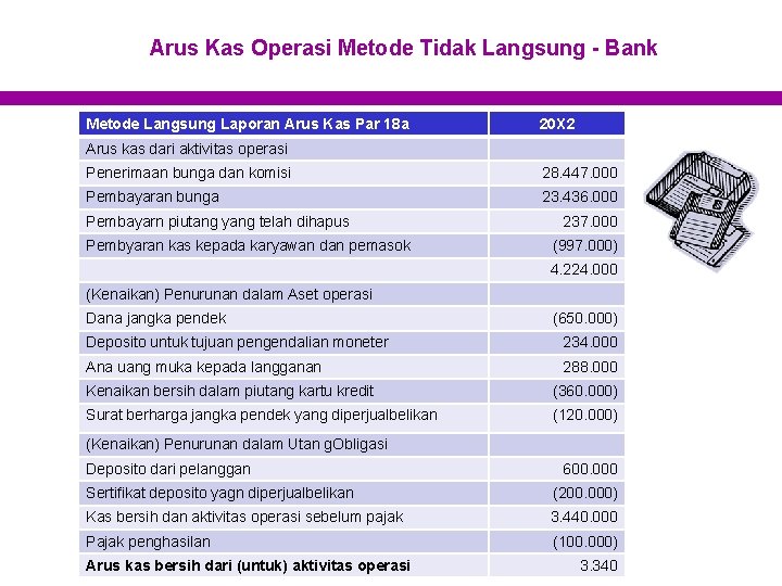 Arus Kas Operasi Metode Tidak Langsung - Bank Metode Langsung Laporan Arus Kas Par