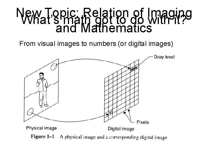 New Topic: Relation of Imaging What’s math got to do with it? and Mathematics