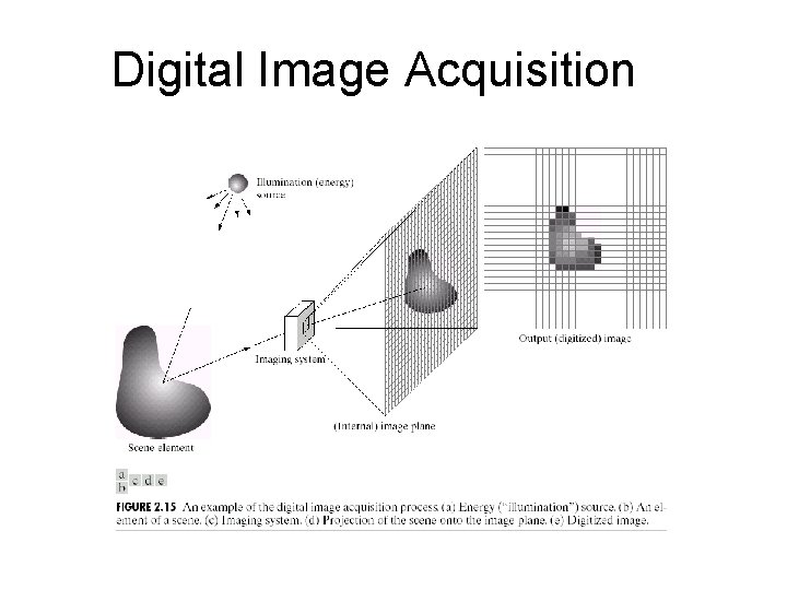 Digital Image Acquisition 