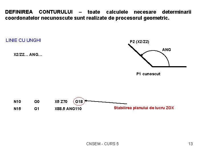 DEFINIREA CONTURULUI – toate calculele necesare determinarii coordonatelor necunoscute sunt realizate de procesorul geometric.