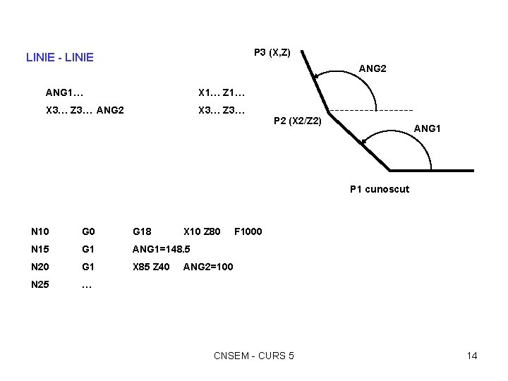P 3 (X, Z) LINIE - LINIE ANG 2 ANG 1… X 1… Z