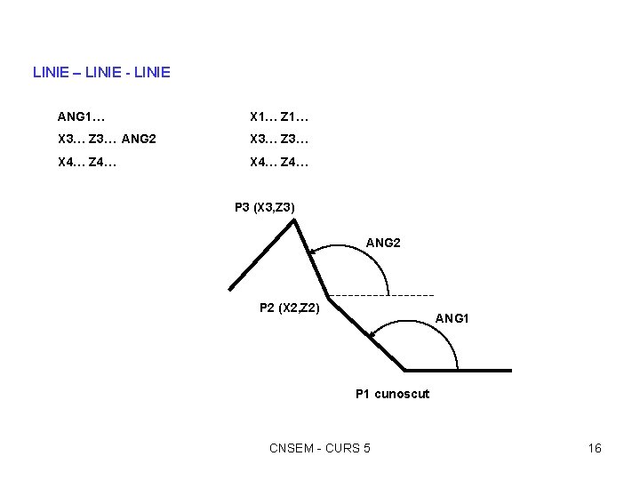 LINIE – LINIE - LINIE ANG 1… X 1… Z 1… X 3… Z