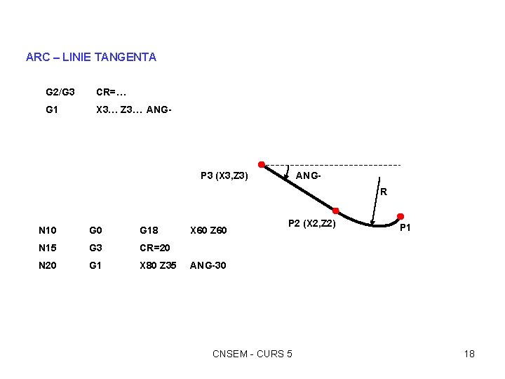 ARC – LINIE TANGENTA G 2/G 3 CR=… G 1 X 3… Z 3…