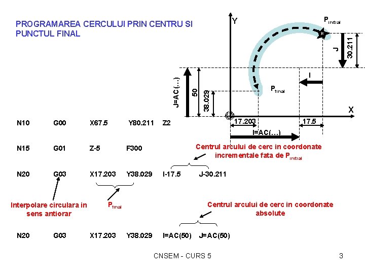 J G 00 X 67. 5 Y 80. 211 I Pfinal 38. 029 50