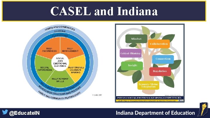CASEL and vs. Indiana CASEL Indiana @Educate. IN 