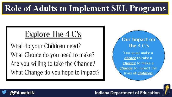 Role of Adults to Implement SEL Programs @Educate. IN 
