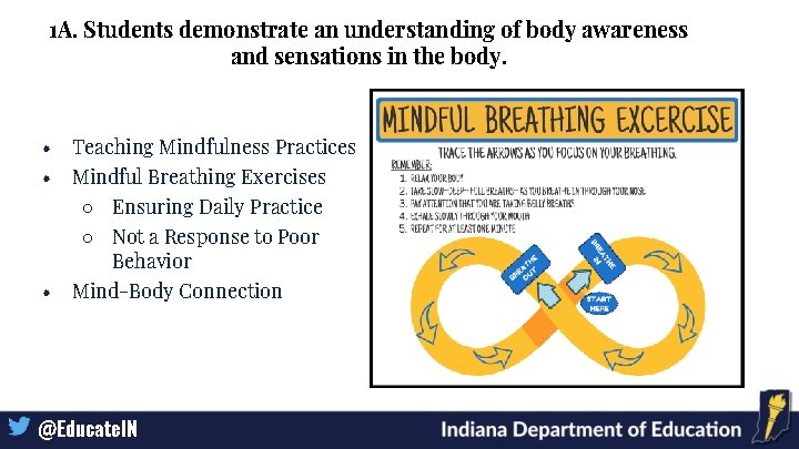 1 A. Students demonstrate an understanding of body awareness and sensations in the body.