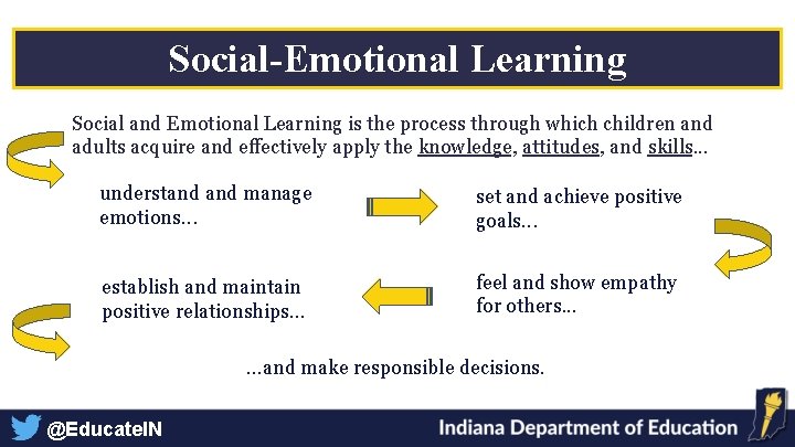 Social-Emotional Learning Social and Emotional Learning is the process through which children and adults