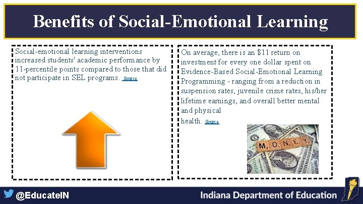 Benefits of Social-Emotional Learning Social-emotional learning interventions increased students' academic performance by 11 -percentile