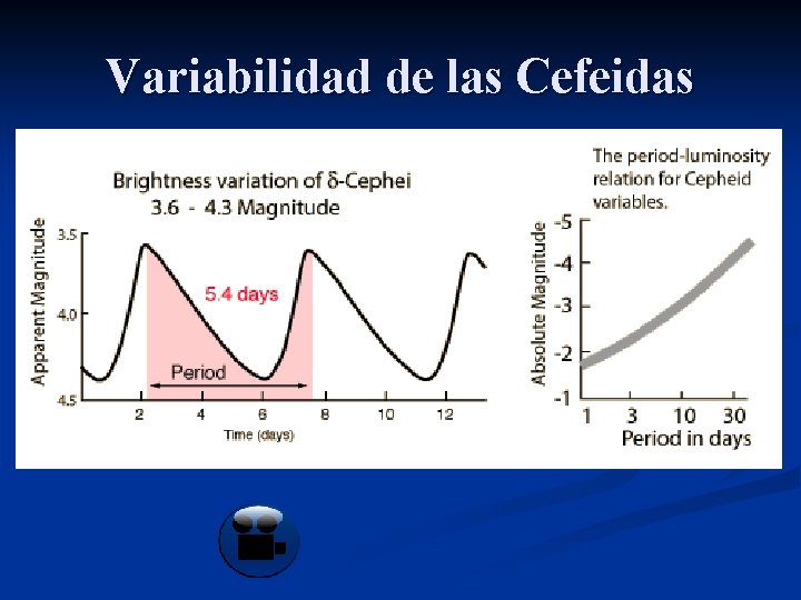 Variabilidad de las Cefeidas 