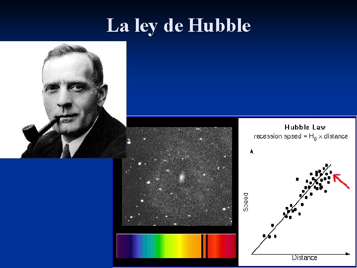 La ley de Hubble 