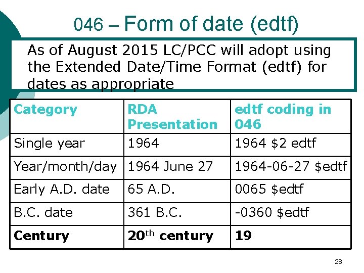046 – Form of date (edtf) As of August 2015 LC/PCC will adopt using