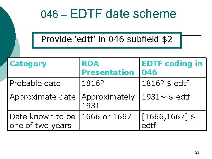 046 – EDTF date scheme Provide ‘edtf’ in 046 subfield $2 Category Probable date
