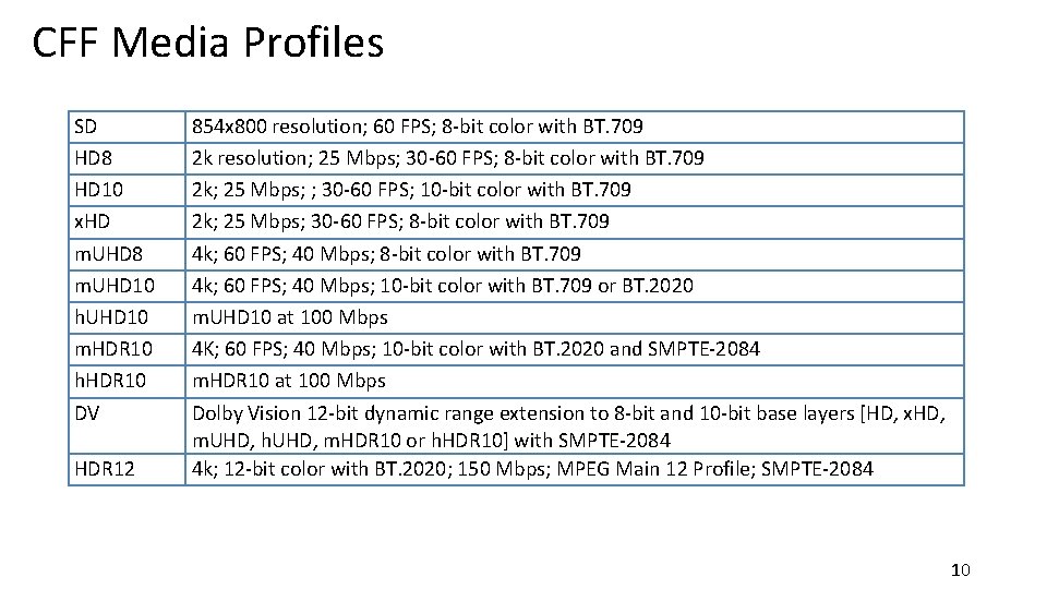 CFF Media Profiles SD HD 8 HD 10 x. HD m. UHD 8 m.