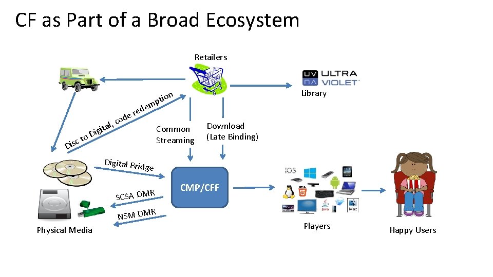 CF as Part of a Broad Ecosystem Retailers Library n o i t mp