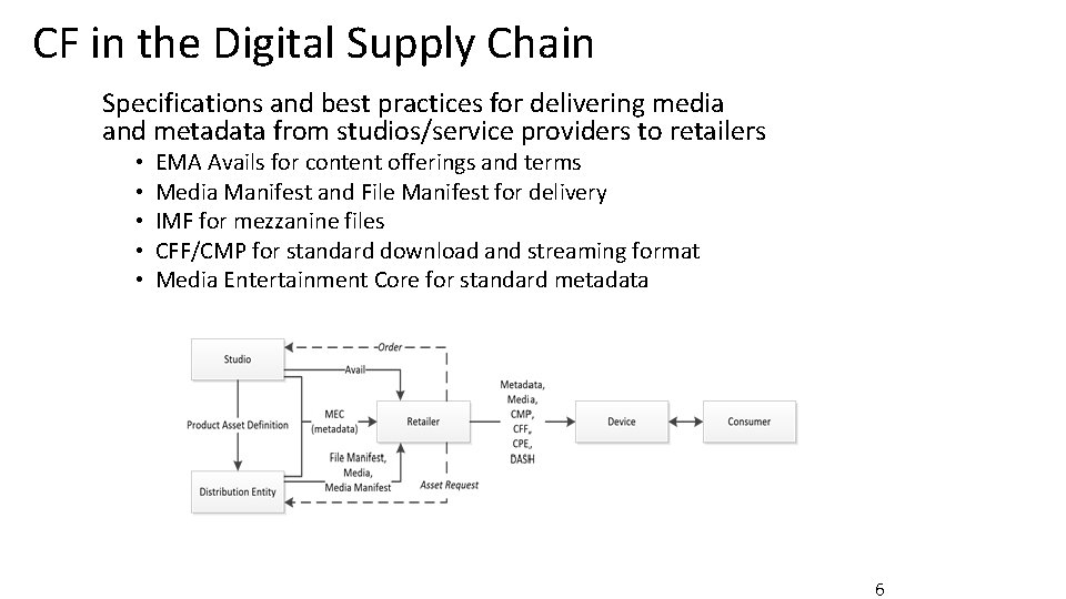 CF in the Digital Supply Chain Specifications and best practices for delivering media and