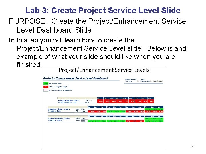 Lab 3: Create Project Service Level Slide PURPOSE: Create the Project/Enhancement Service Level Dashboard