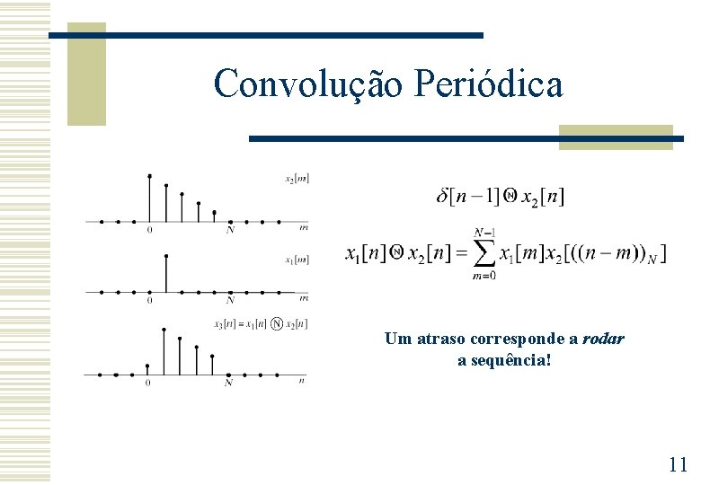 Convolução Periódica Um atraso corresponde a rodar a sequência! 11 